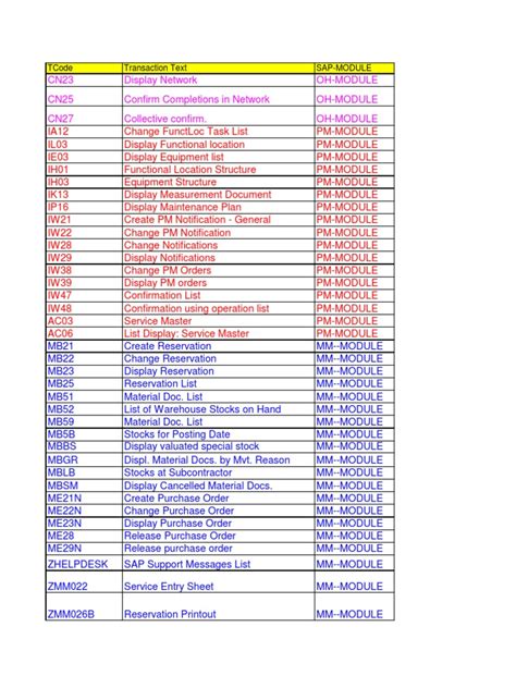 sap t code list|More.